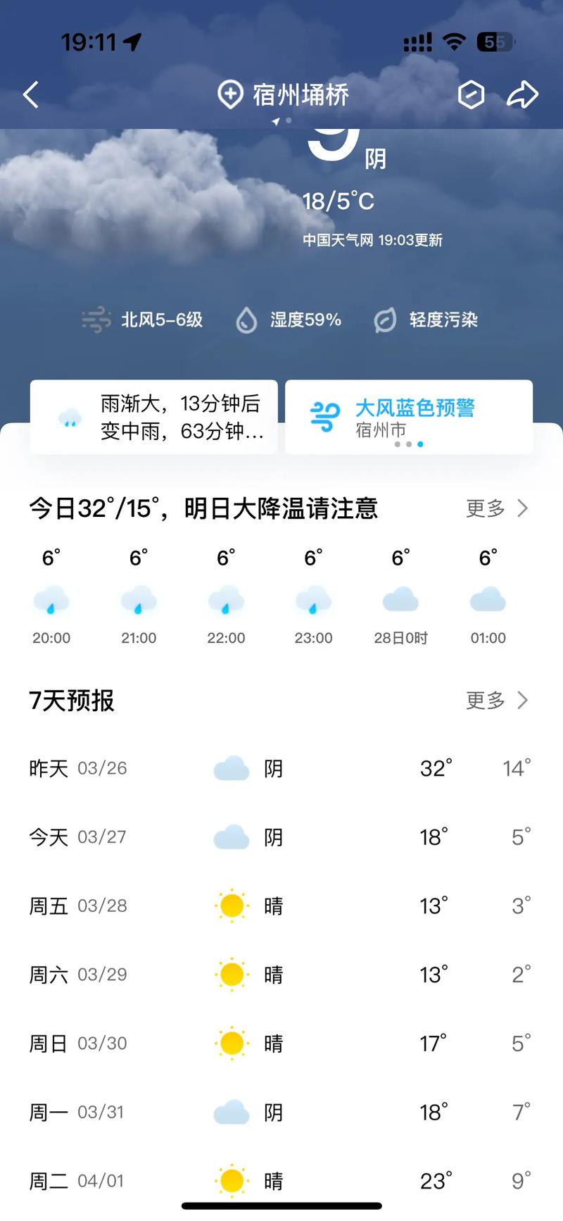 安徽池州天气预报（安徽池州天气预报15天查询结果）