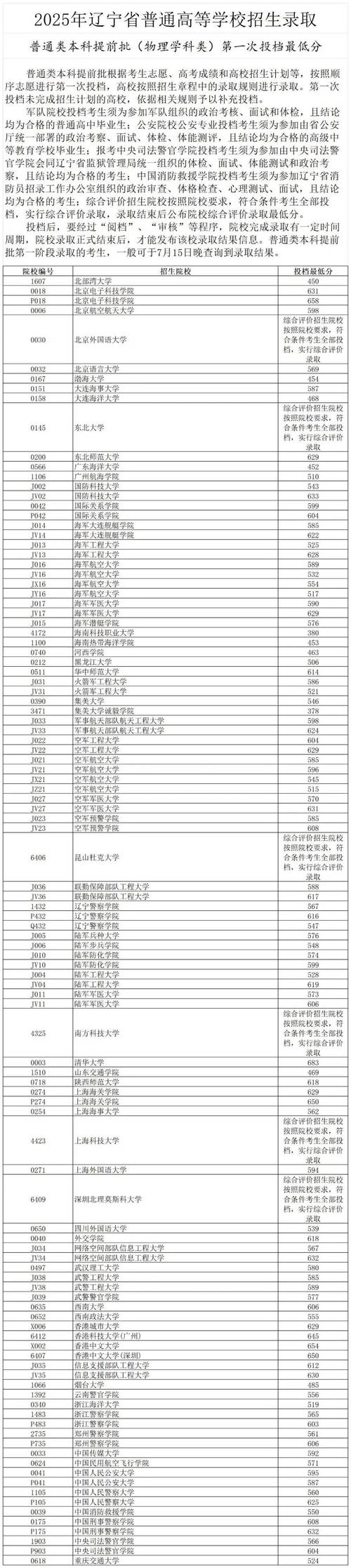 投档状态查询入口（投档状态查询入口2025年辽宁省各校投档线公布时间）
