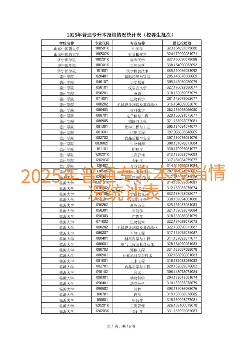 投档状态查询入口（投档状态查询入口2025年辽宁省各校投档线公布时间）