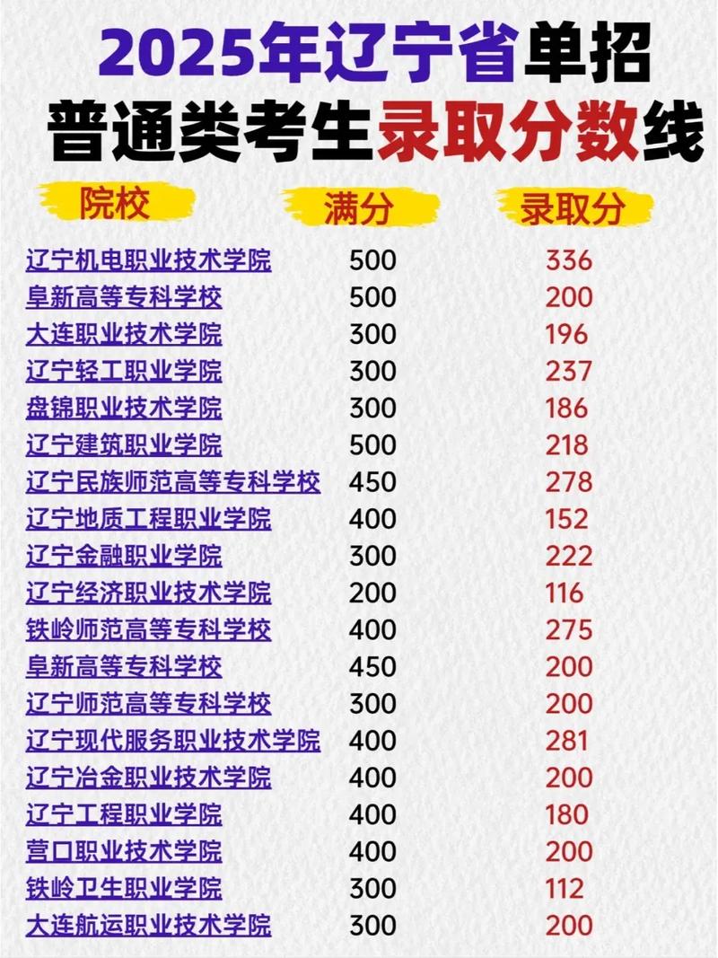 投档状态查询入口（投档状态查询入口2025年辽宁省各校投档线公布时间）