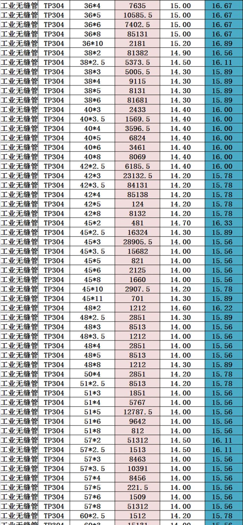 304无缝不锈钢管价格(304l不锈钢无缝管)