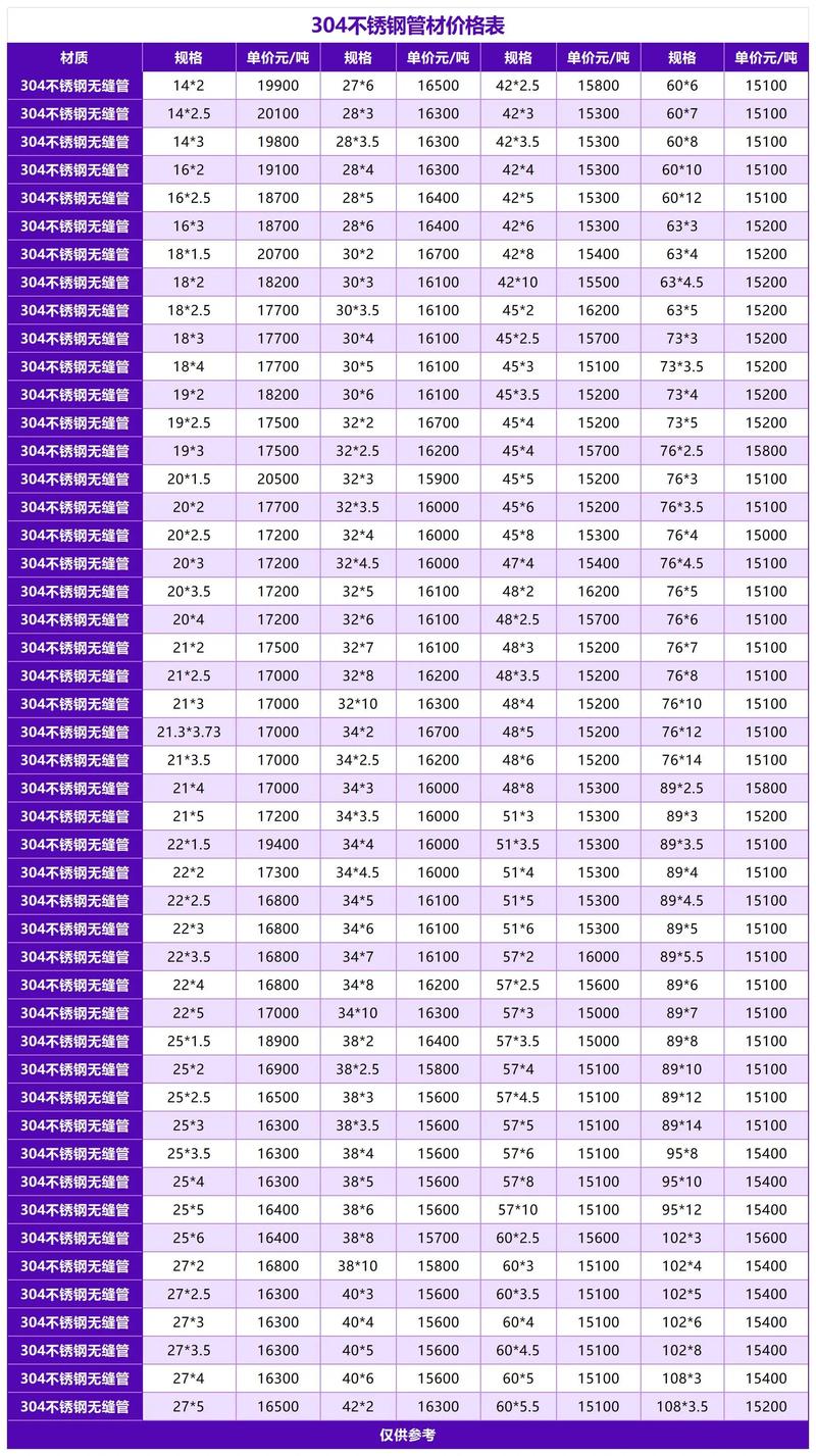 304无缝不锈钢管价格(304l不锈钢无缝管)