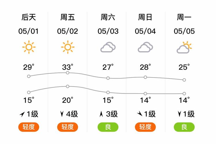 淮南天气预报（淮南天气预报30天一个月）
