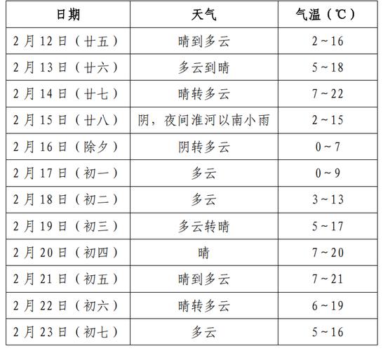 淮南天气预报（淮南天气预报30天一个月）