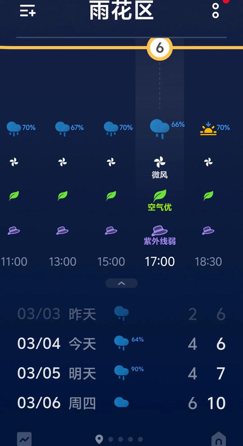 宿州天气预报一周（宿州天气预报一周7天查询结果是什么）