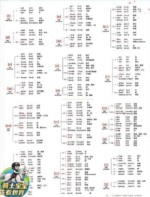 英语音标发音规则（英语音标发音规则与技巧）