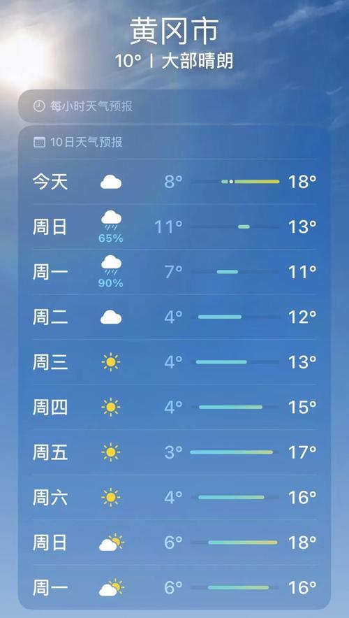 黄冈天气预报（黄冈天气预报30天准确 一个月）