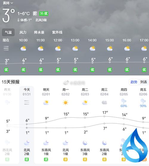 黄冈天气预报（黄冈天气预报30天准确 一个月）
