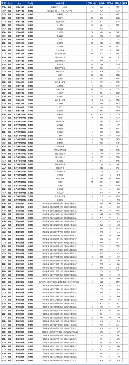 高考录取分数线（高考录取分数线怎么定的）