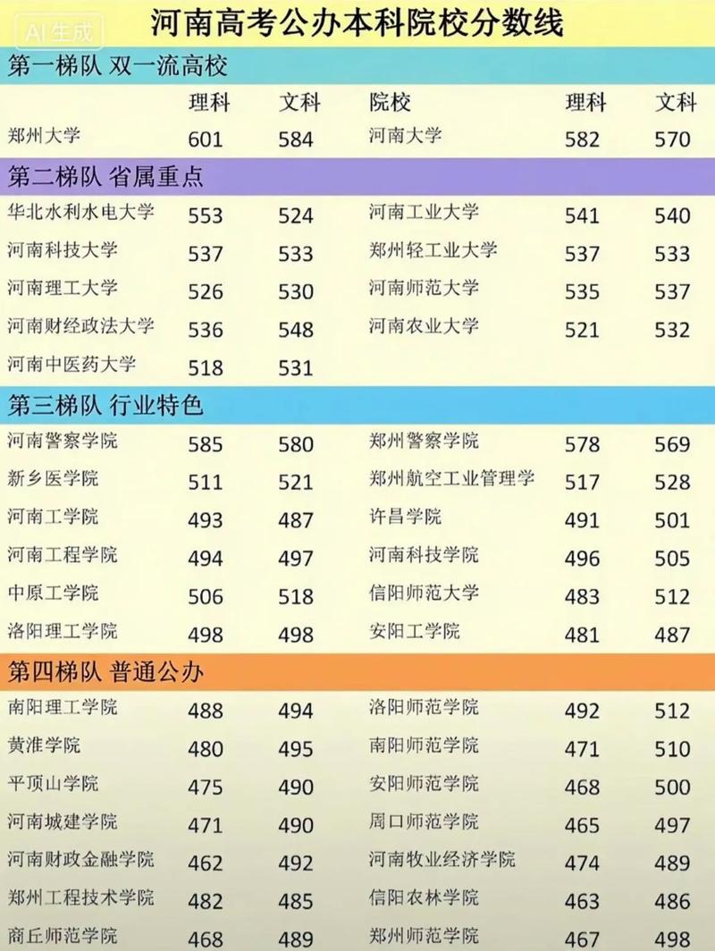 2019年高考分数线（2019年高考分数线一本二本）