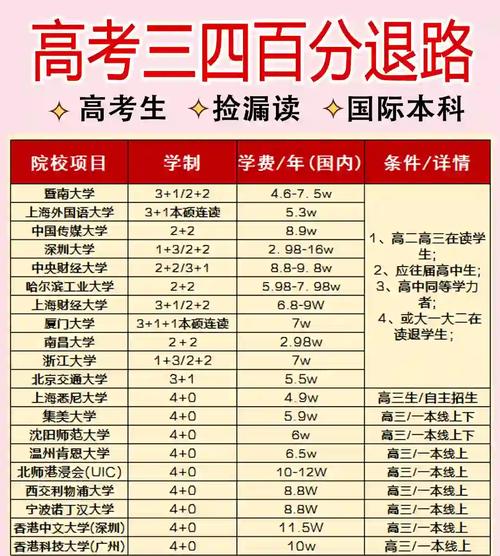 350分左右的公办学校（高考350分最好6所学校）
