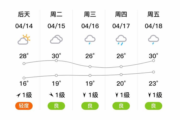 湘潭天气预报15天（湘潭天气预报15天查询免费）