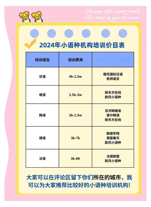 厦门英语培训机构（厦门英语培训机构价目表）