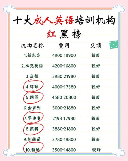 厦门英语培训机构（厦门英语培训机构价目表）