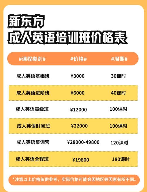 英语培训机构价目表（英语培训机构价目表详情）