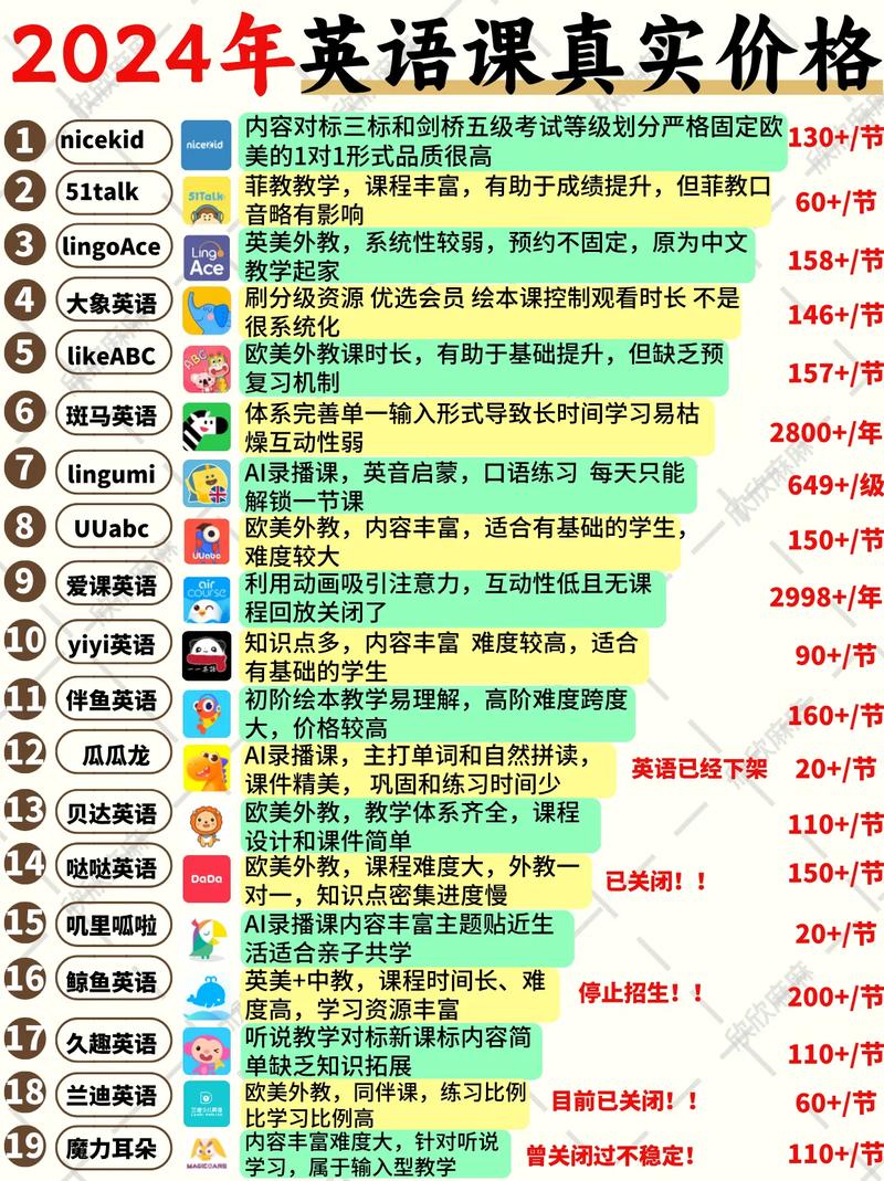 英语培训机构价目表（英语培训机构价目表详情）