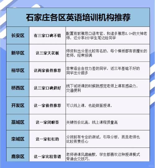 石家庄英语培训（石家庄英语培训班大概需要多少钱）