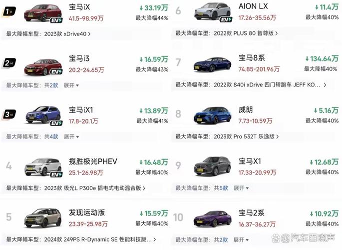 汽车最新（汽车最新行情）