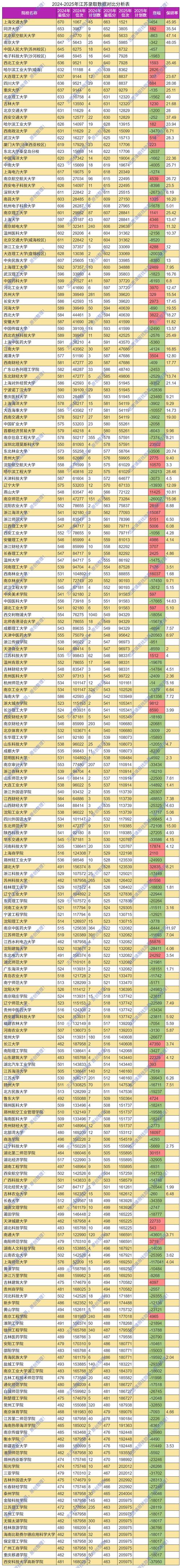 大学录取分数线（大学录取分数线2025排行榜）