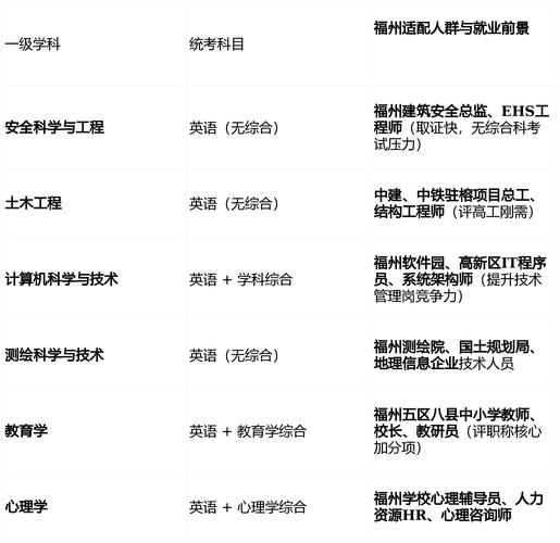 在职研究生报考条件与要求（在职研究生报考条件与要求2026年）