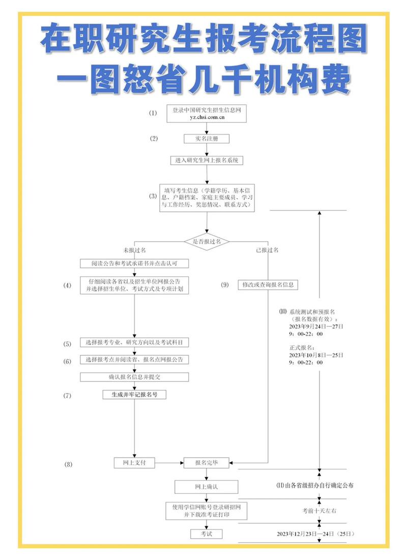 在职研究生报考条件与要求（在职研究生报考条件与要求2026年）