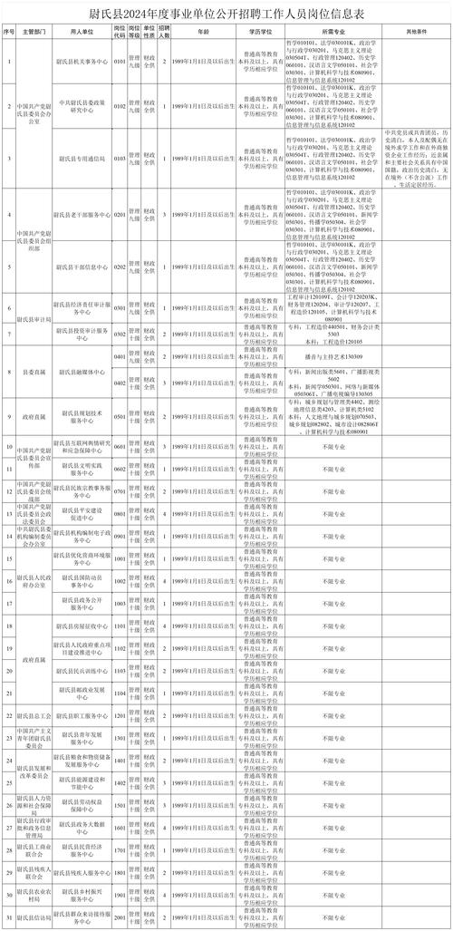 2024事业编制招聘岗位表（事业单位招聘公告2026）