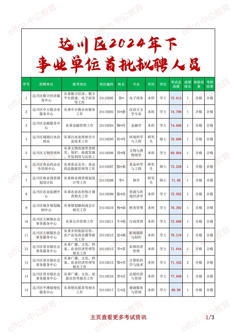 2024事业编制招聘岗位表（事业单位招聘公告2026）