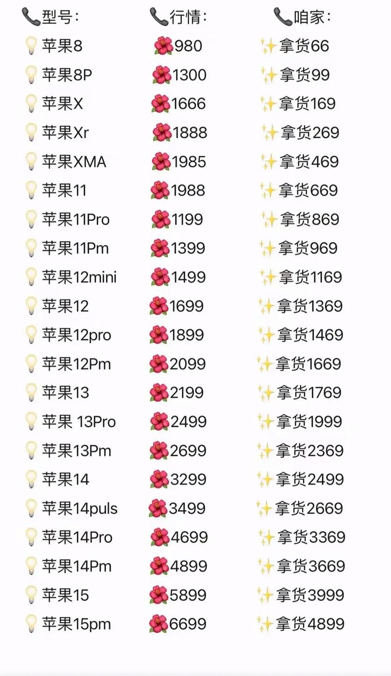 苹果5s手机报价（苹果5s手机价格大全）