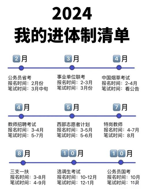 公务员报名时间表2022（公务员报名时间表2026河北）