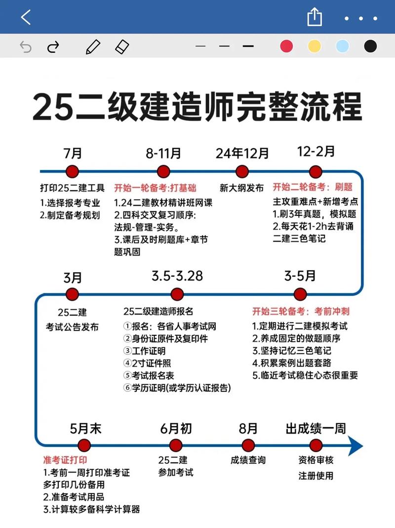 专业不对口怎么考二建（普通人怎么报考二建）