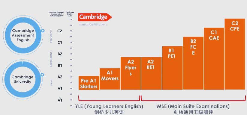 剑桥少儿英语（剑桥少儿英语官网入口）