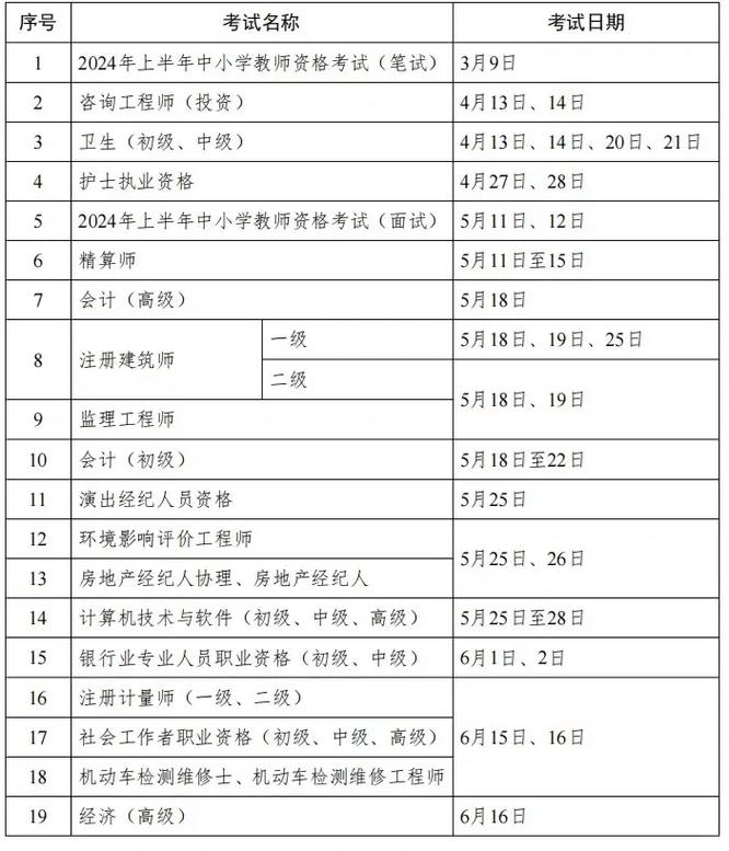 人力资源管理师考试时间（人力资源管理师报名时间和条件）