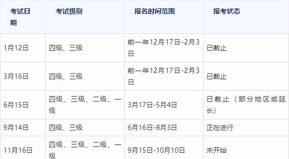 人力资源管理师考试时间（人力资源管理师报名时间和条件）