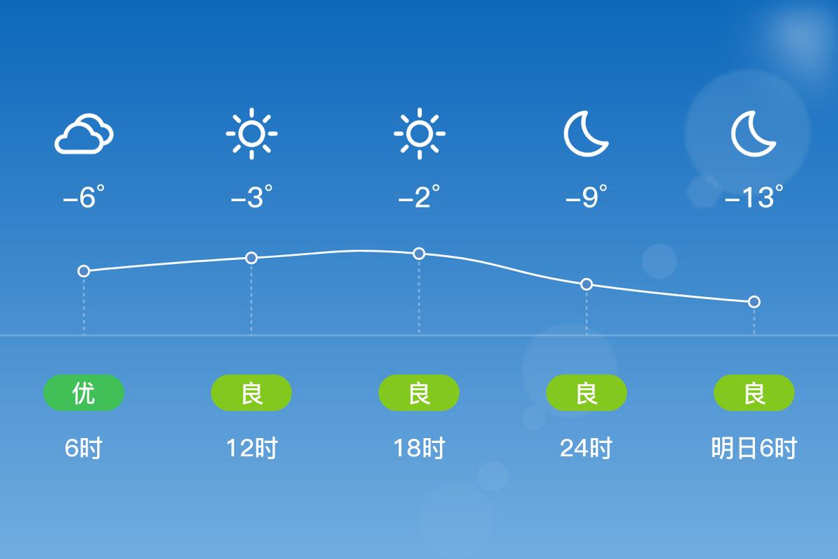 庆阳天气预报（庆阳天气预报15天西峰）