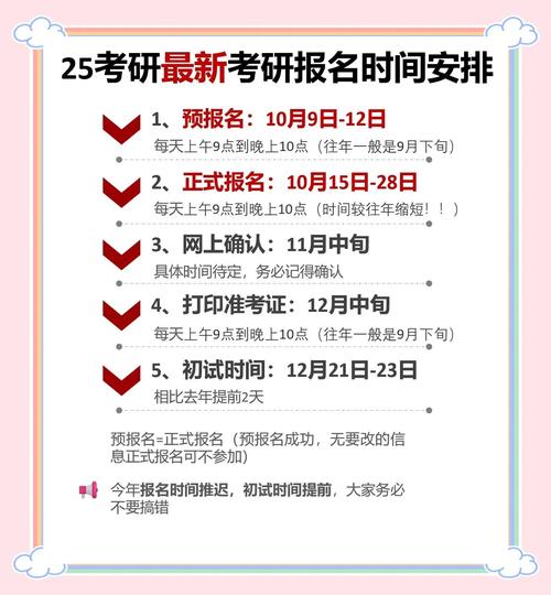 研究生报名时间（研究生报名时间2025具体时间）
