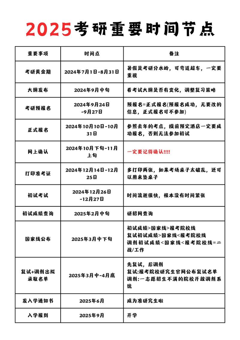 研究生报名时间（研究生报名时间2025具体时间）