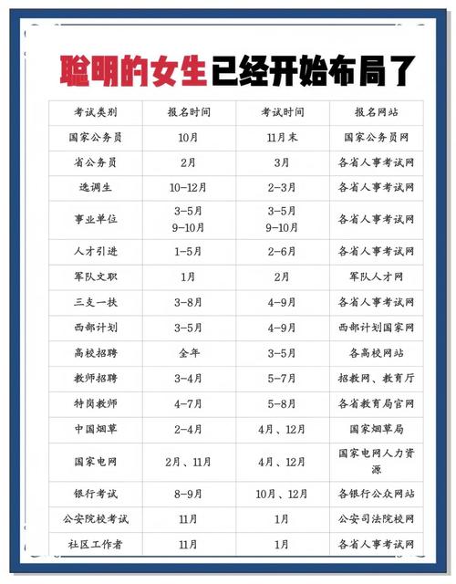省考公务员2025报名时间（公务员2026报名时间）
