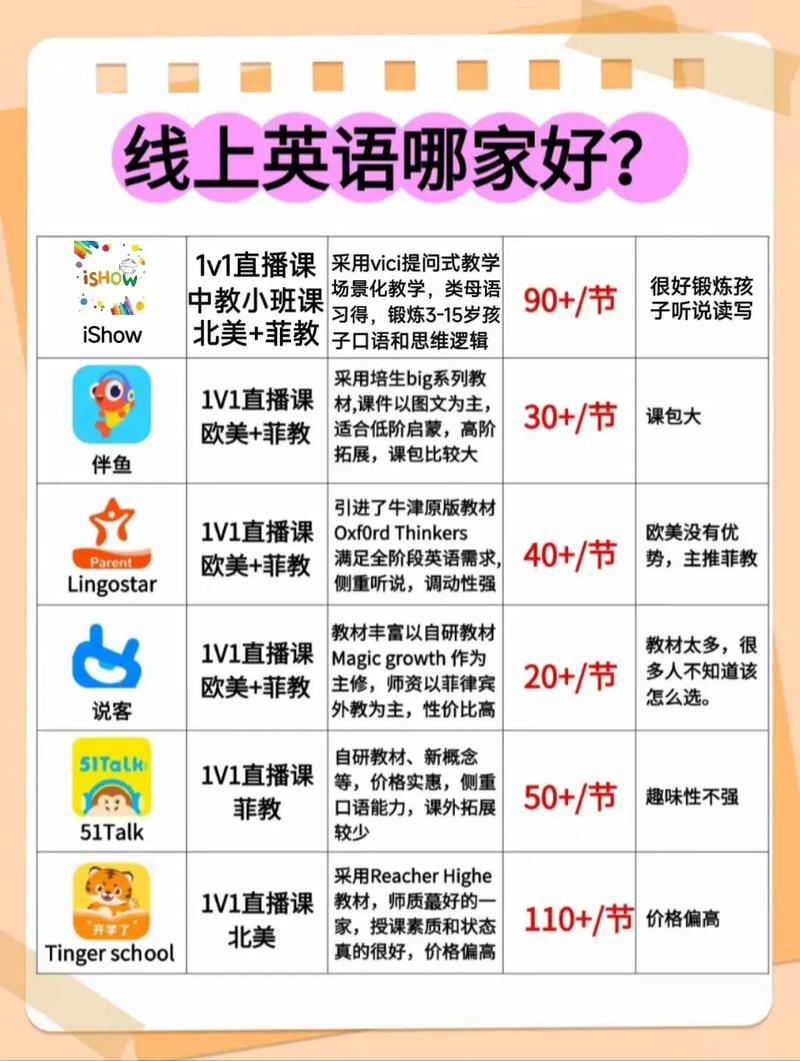 儿童英语培训机构（儿童英语培训机构哪家好 知乎）