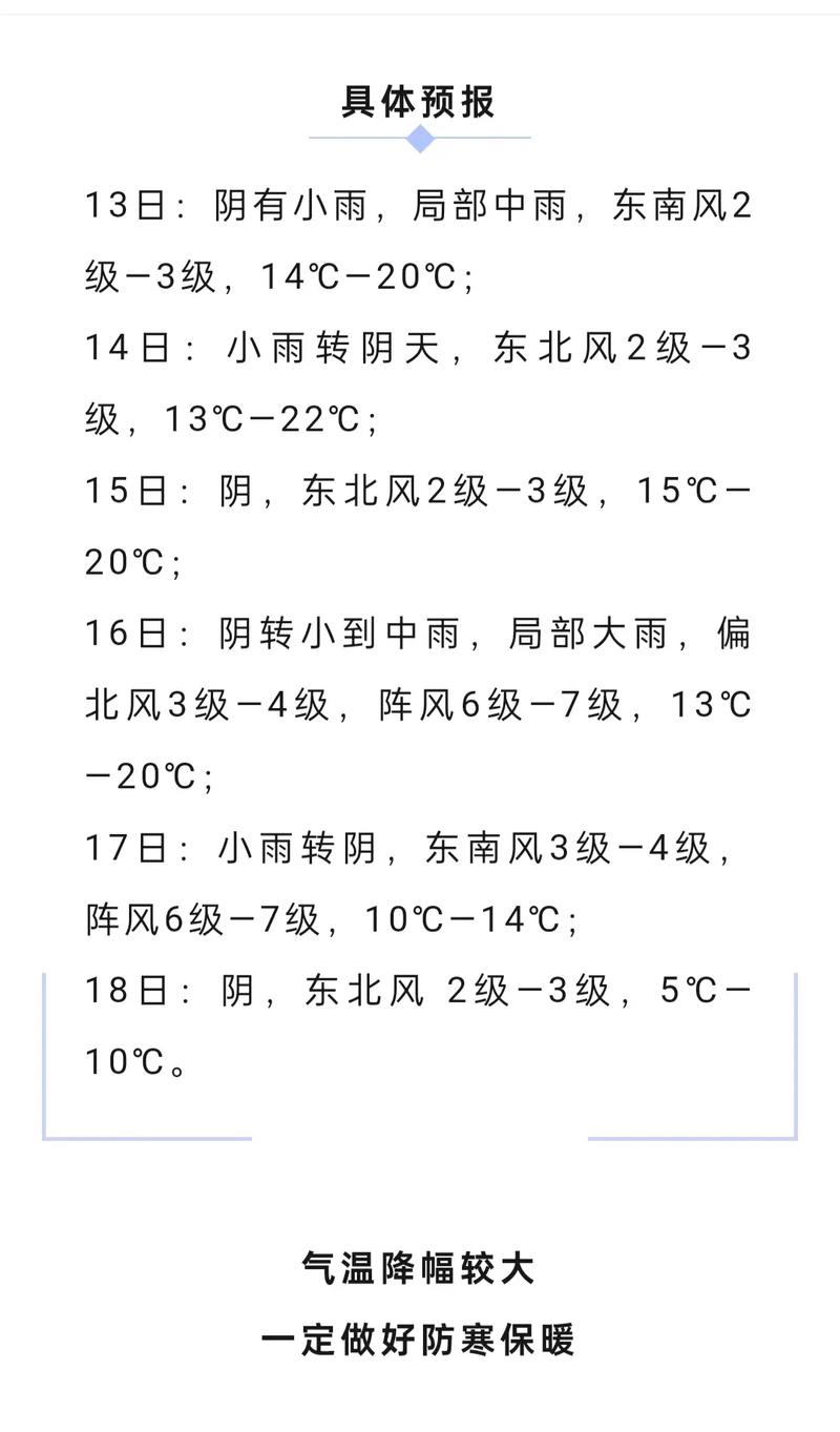 开封天气预报10天（开封天气预报15天开）