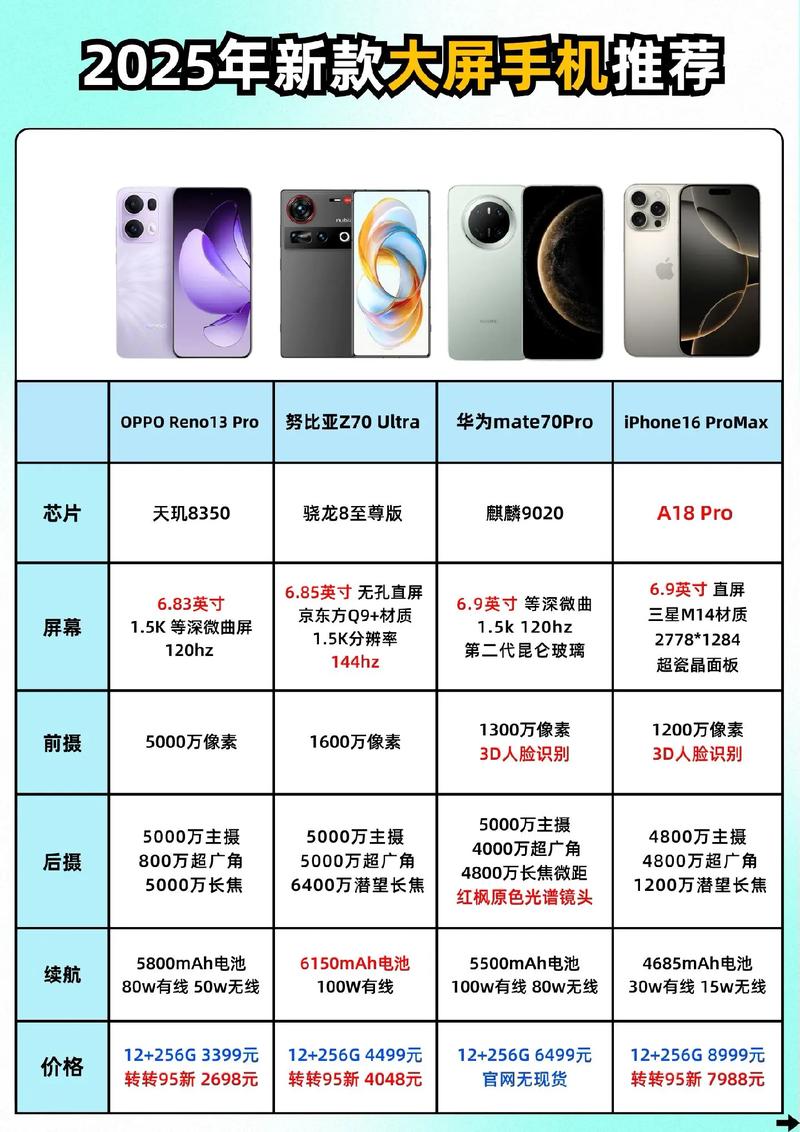 最新款智能手机（最新智能手机排行榜前十名）