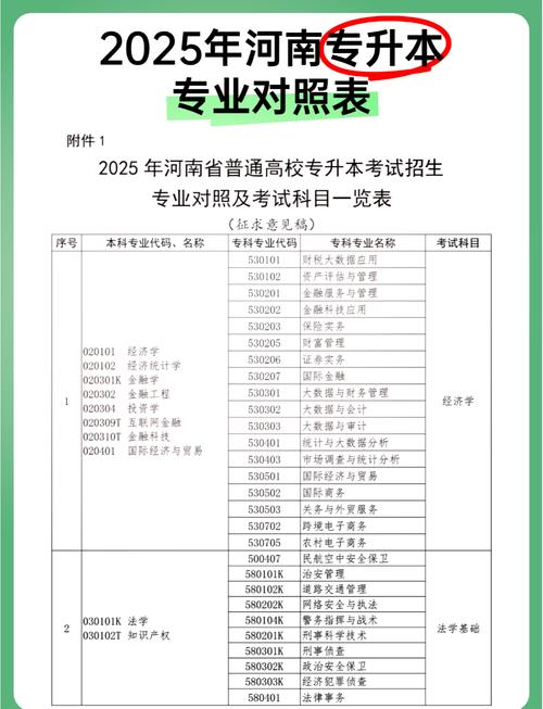 专升本一般多少分稳过（专升本一般多少分稳过贵州）