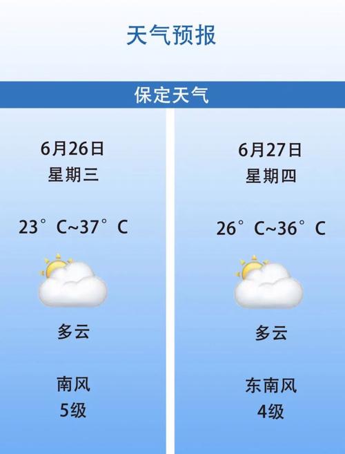 保定天气预报查询一周（看看保定天气预报）