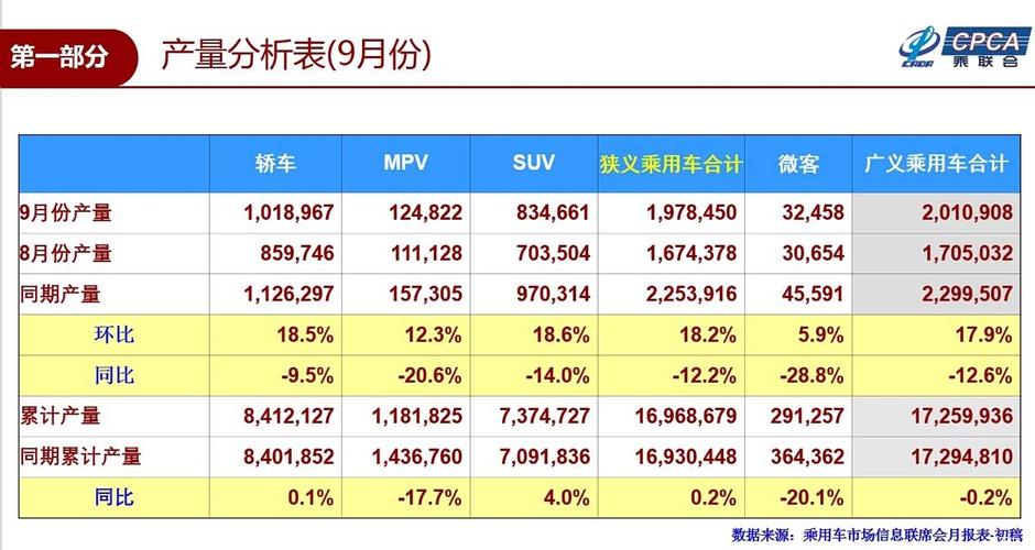 2017年9月汽车销量（2017九月汽车销售情况）