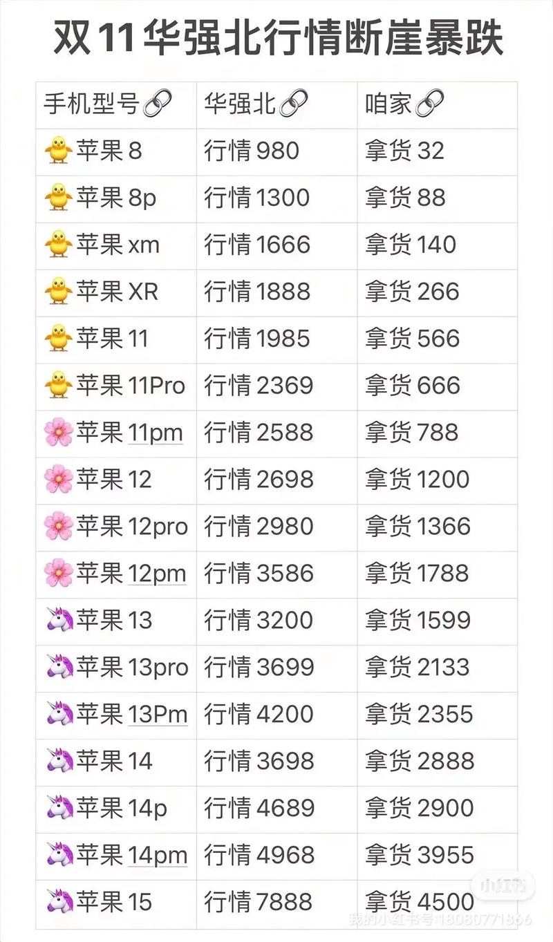 华强北水货手机报价（三哥水货手机报价）