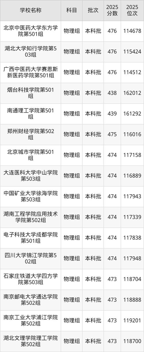 二本400左右所有大学（二本400分）