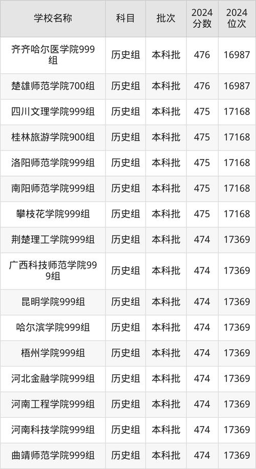 二本400左右所有大学（二本400分）