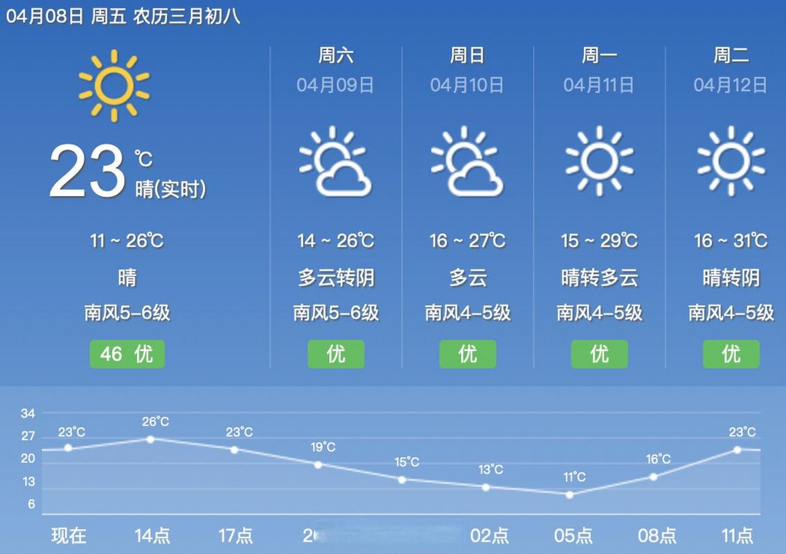 宁波天气预报30天（宁波未来40天的天气预报）