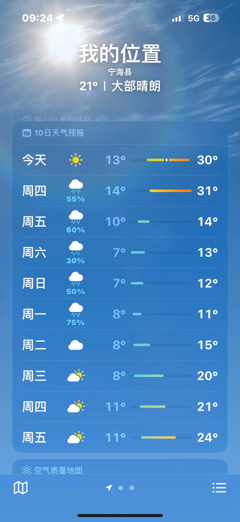 宁波天气预报30天（宁波未来40天的天气预报）