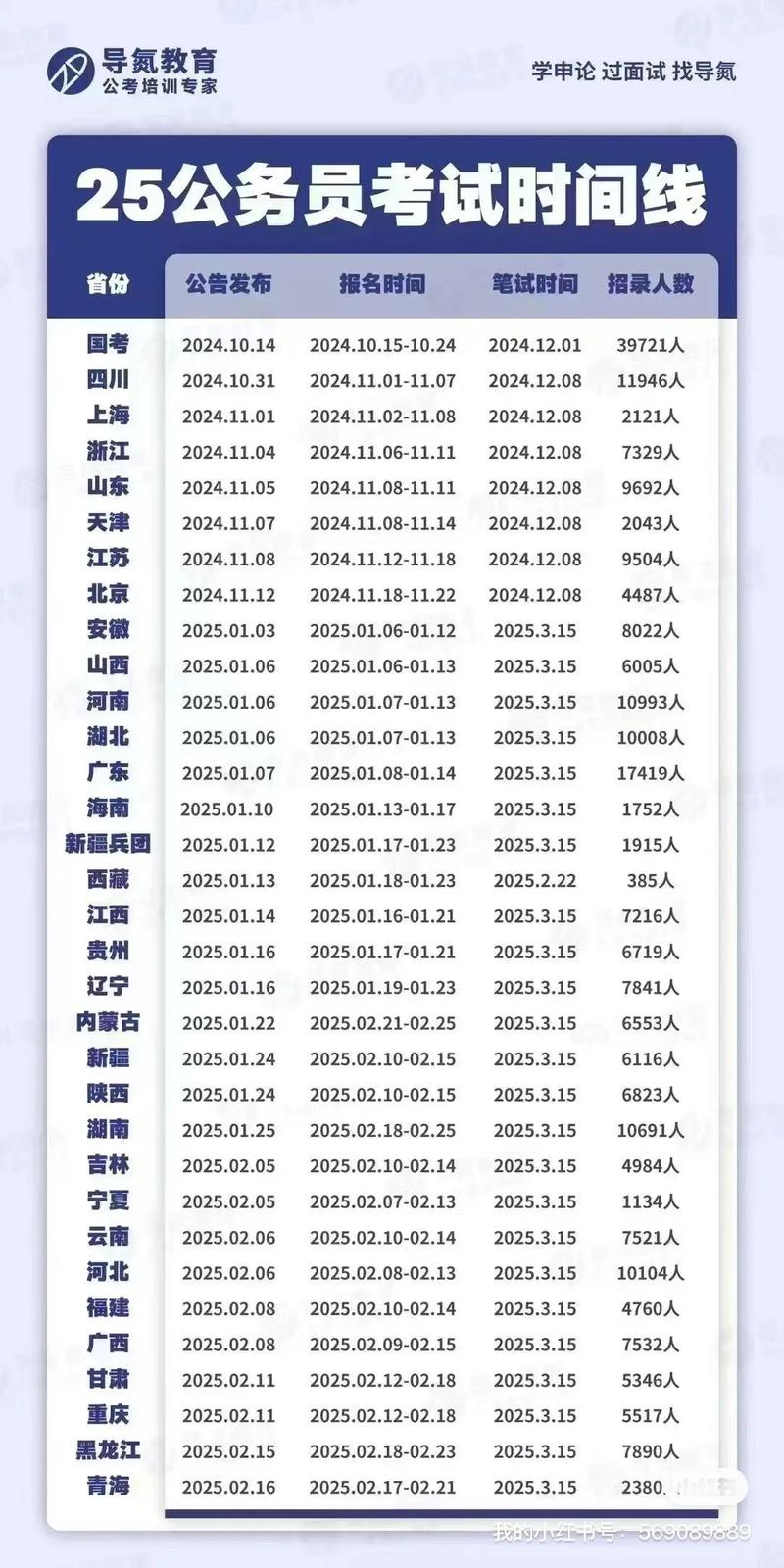 国家公务员考试时间（云南省国家公务员考试时间）