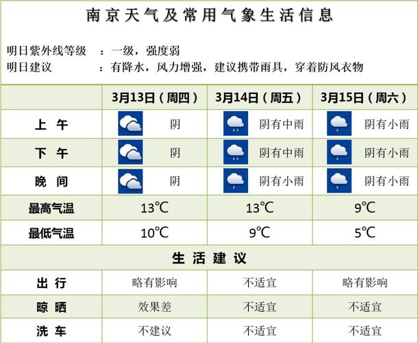 南京天气预报（南京天气预报15天准确一览表）